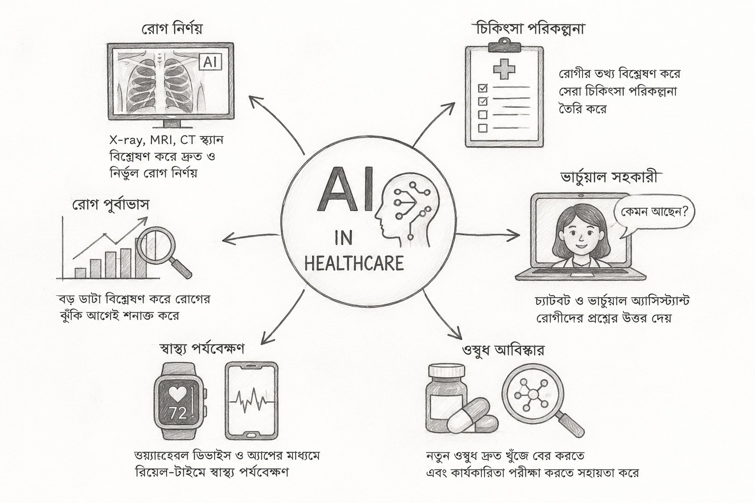 বিজ্ঞান-প্রযুক্তি